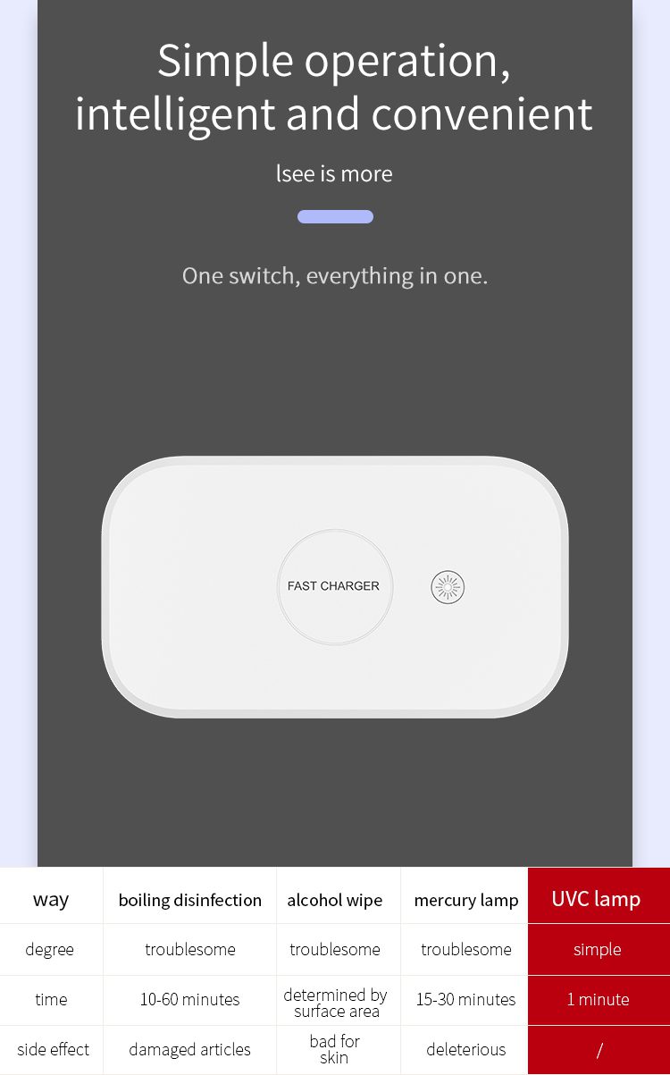 Flip Out UVC Wireless Phone Sterilizer 8